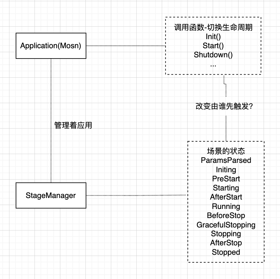 关联关系图.png